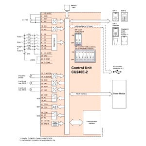 Siemens - 6SL3244-0BB12-1PA1